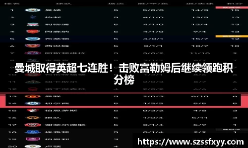 曼城取得英超七连胜！击败富勒姆后继续领跑积分榜
